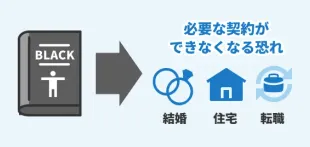 必要な契約ができなくなる恐れ