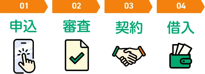 01申込、02審査、03契約、04借入